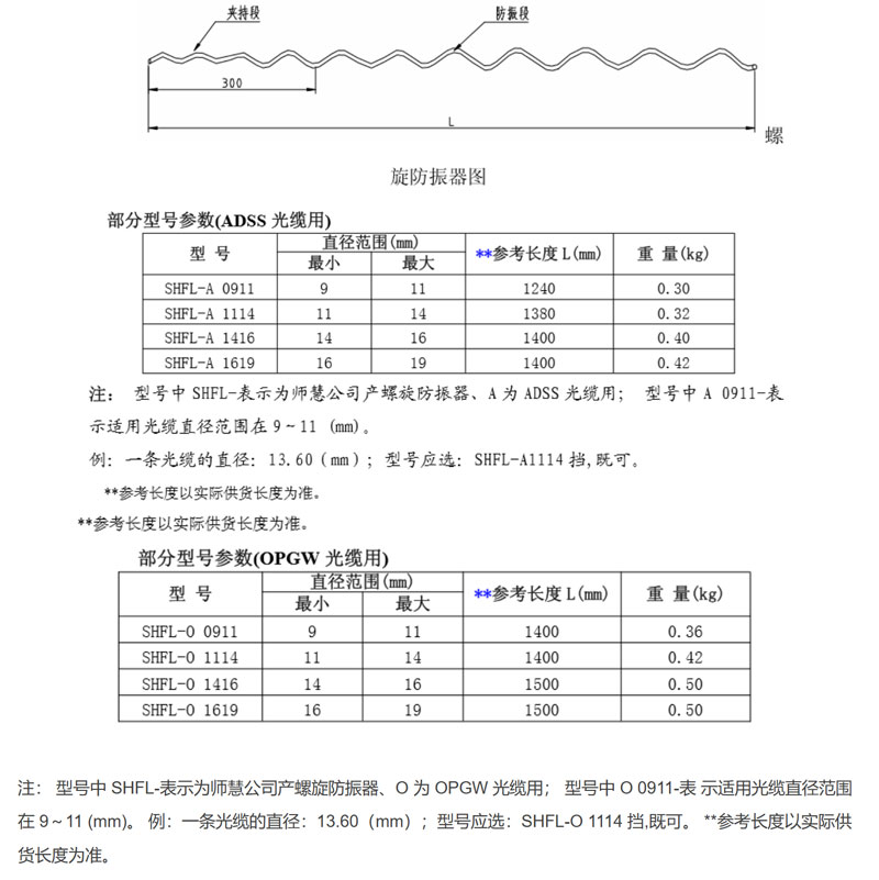 防震器