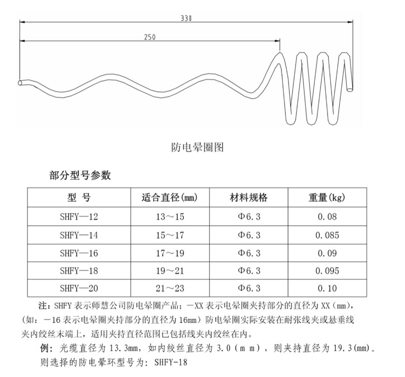 ADSS 防电晕圈