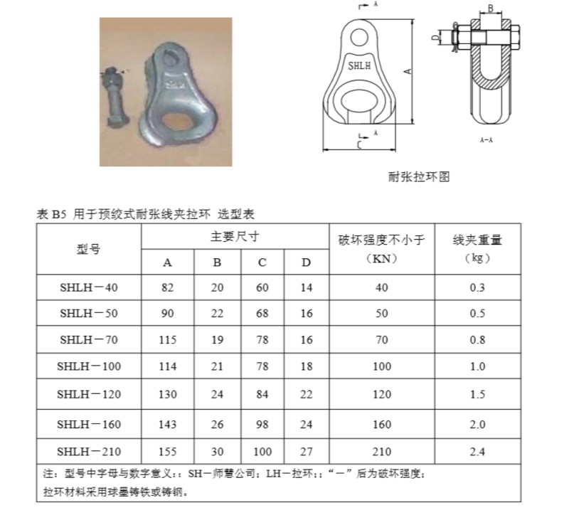 ADSS 耐张线夹