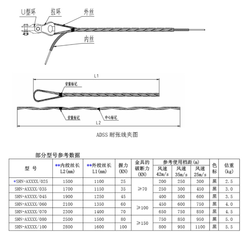 ADSS 耐张线夹图及部分型号参考数据