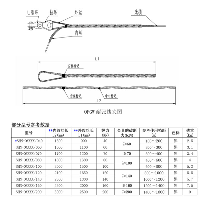 OPGW 耐张线夹