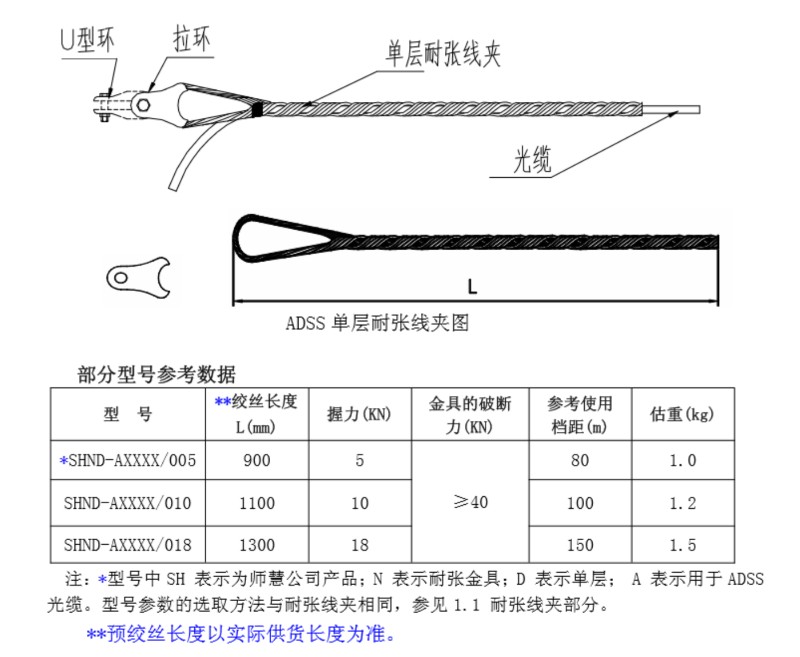 ADSS 耐张线夹