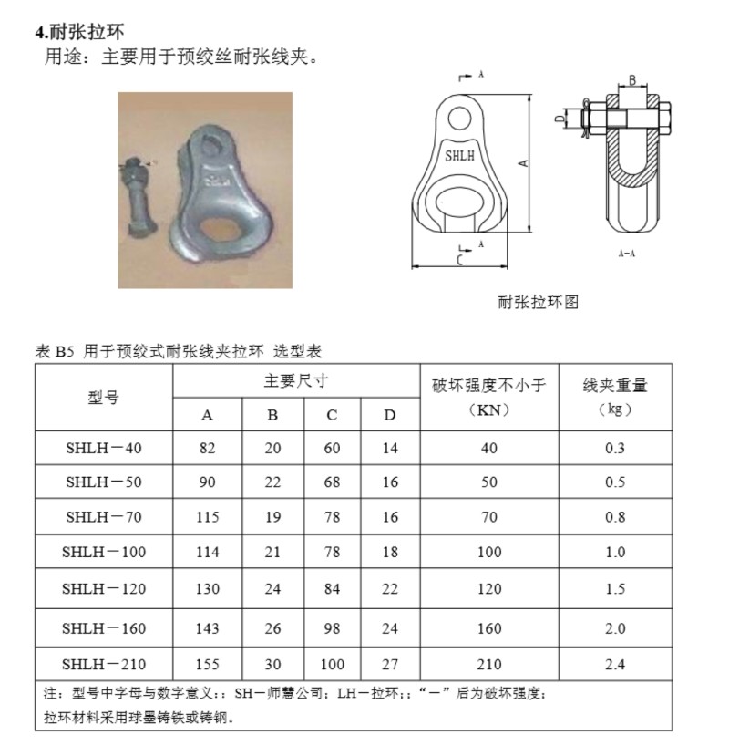 ADSS 耐张线夹