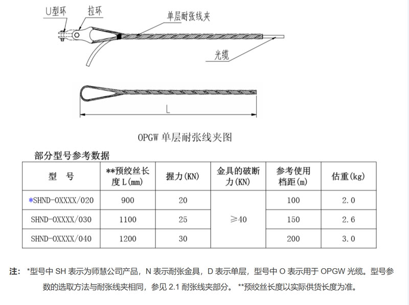 OPGW 耐张线夹