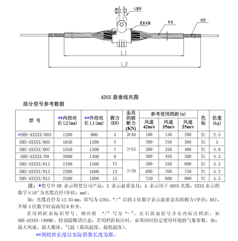 ADSS 悬垂线夹图及部分型号参考数据