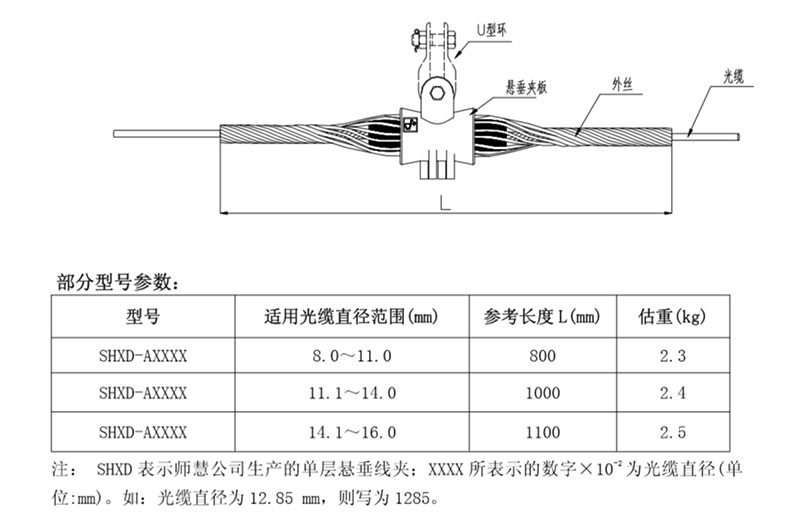 ADSS 耐张线夹