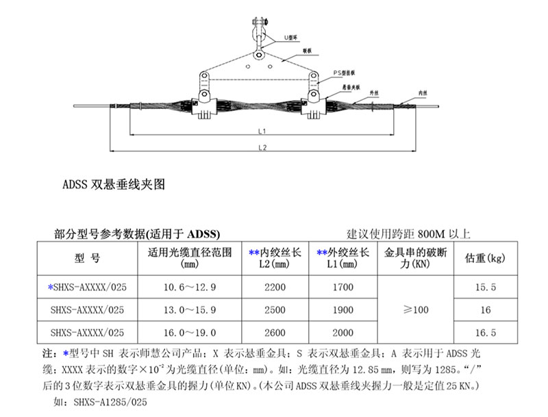 ADSS 双悬垂线夹图及部分型号参考数据
