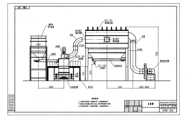 HGM Ultra Fine Powder Grinding Mill For Calcium Carbonate Case
