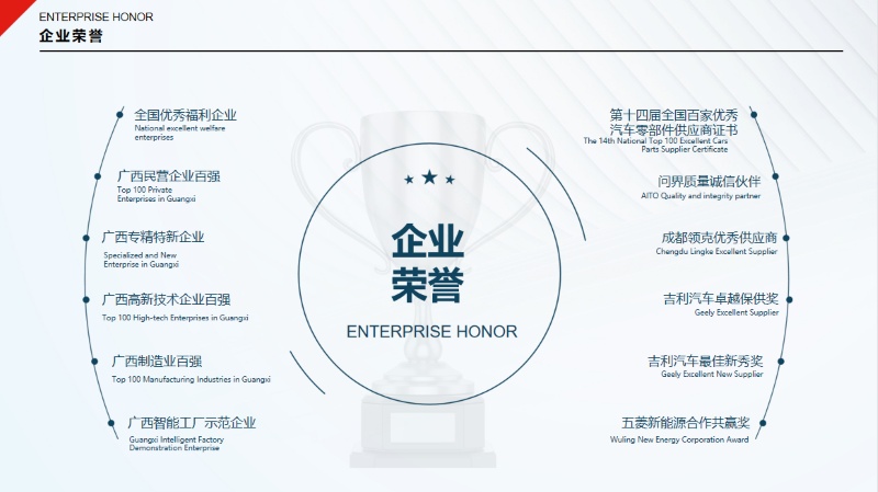 Partnerships